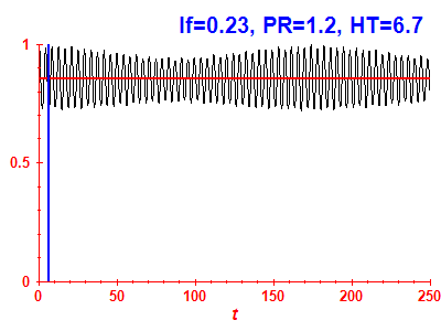 Survival probability